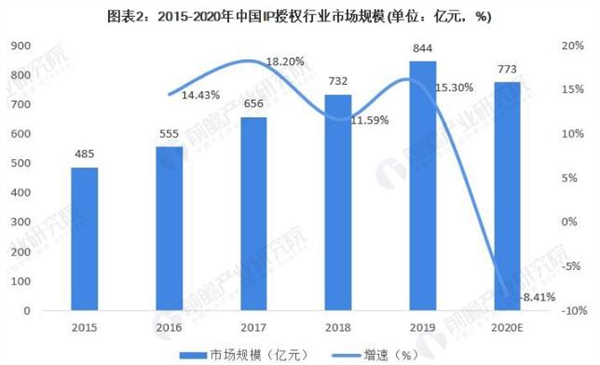 OURDOLL自制玩偶