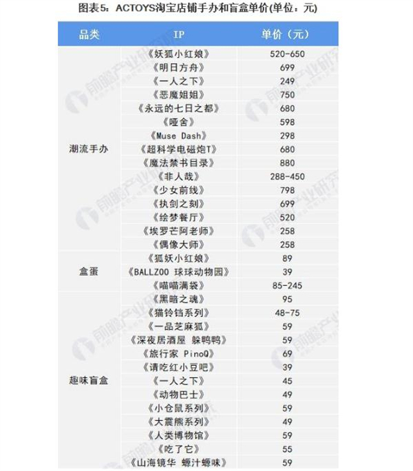 OURDOLL自制玩偶