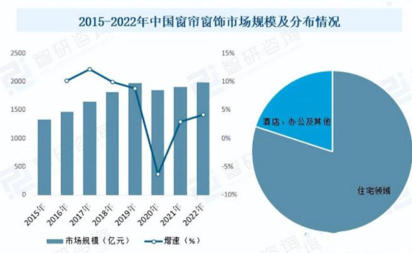 家居窗帘加盟费
