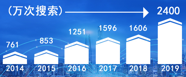 森家环保除甲醛加盟