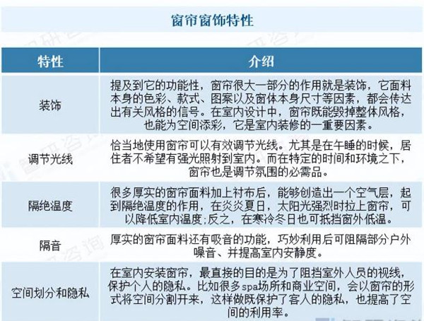 家居窗帘加盟费
