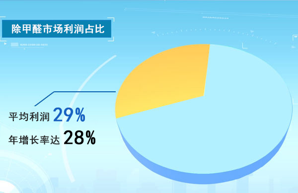 森家环保除甲醛加盟