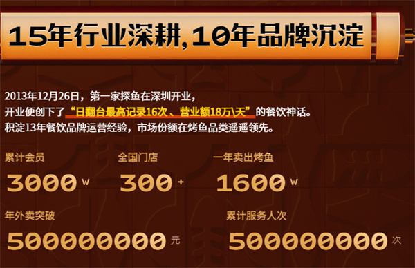 探鱼烤鱼店加盟费
