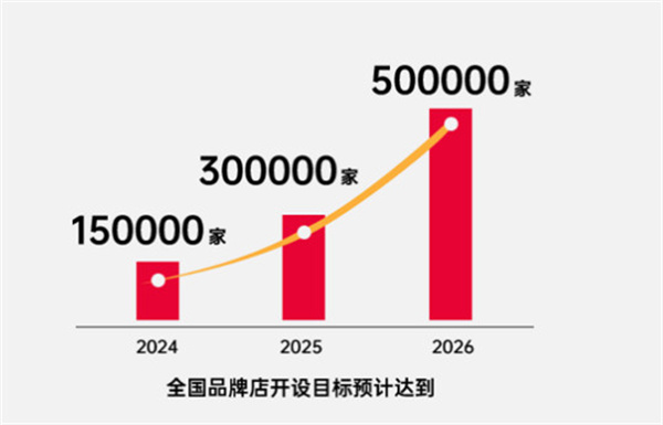 一小时手机快修加盟费