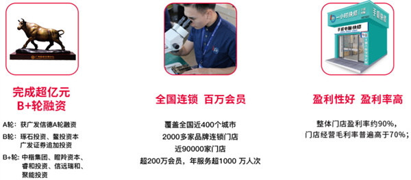 一小时手机快修加盟费