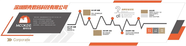 膜壳先锋加盟费