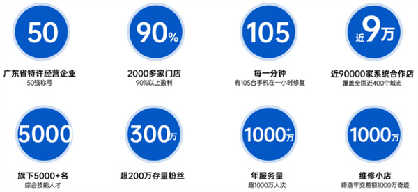 一小时手机快修加盟费