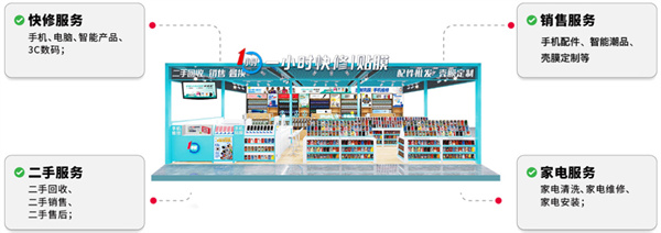 一小时手机快修加盟费