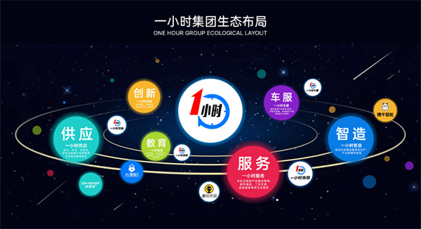 一小时手机快修加盟费