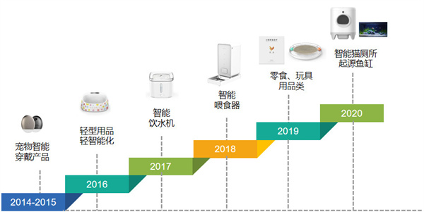 小佩宠物