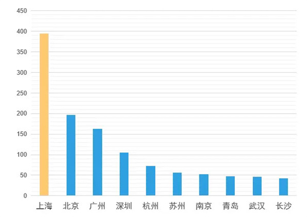 趁热集合面包加盟费
