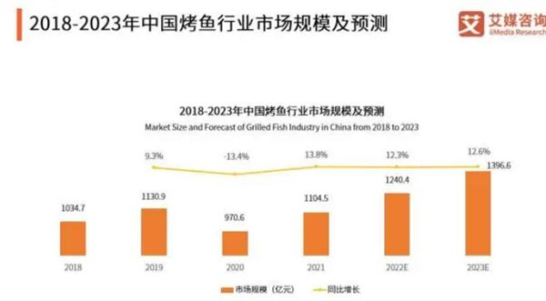 伟大航路烤鱼加盟