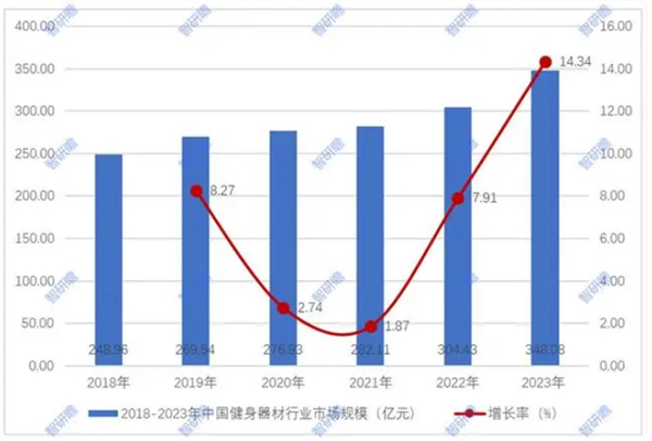 健身器材加盟费