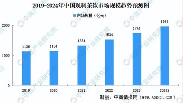 品牌茶叶连锁店加盟