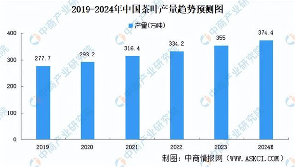 品牌茶叶连锁店加盟
