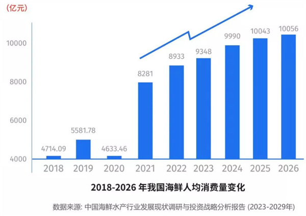 闹海纪海鲜焖锅加盟