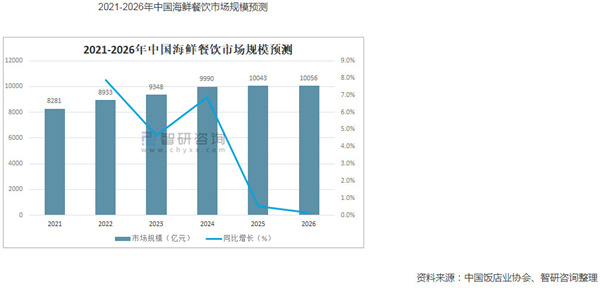 闹海纪海鲜焖锅加盟