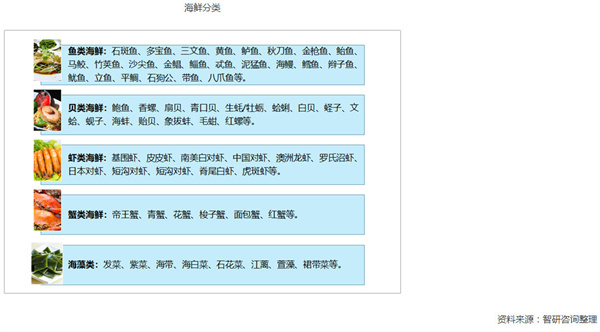 闹海纪海鲜焖锅加盟