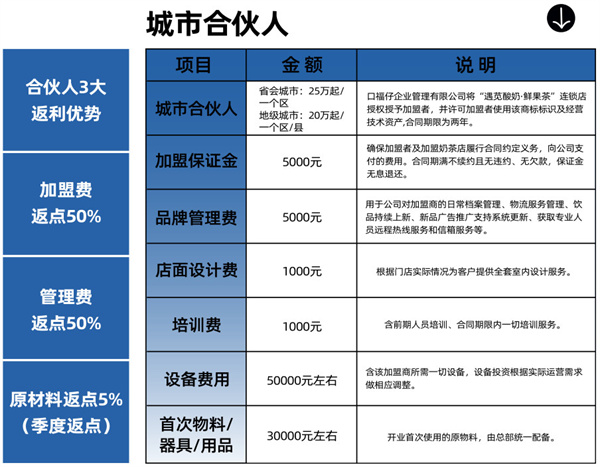 遇见酸奶鲜果茶加盟费