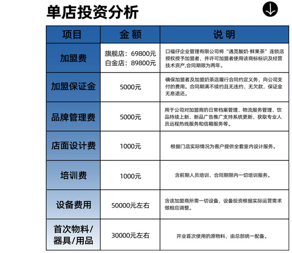 遇见酸奶鲜果茶加盟费