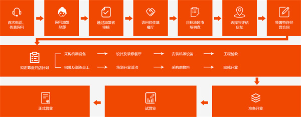 佳佳基汉堡