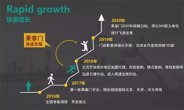 果掌门水果连锁