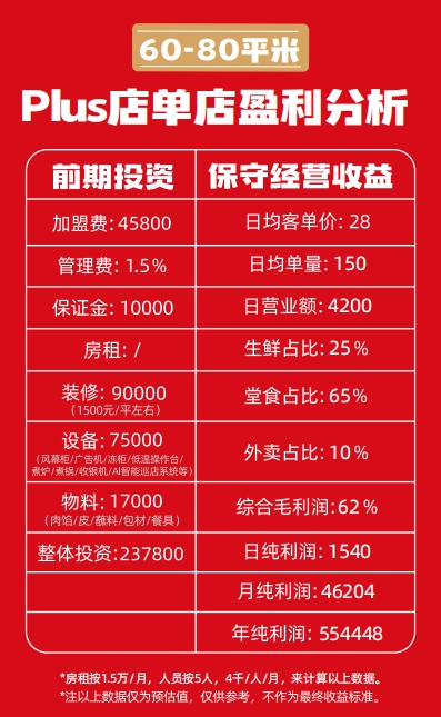 熊大爷现包饺子加盟_加盟费多少钱?加盟怎么样?