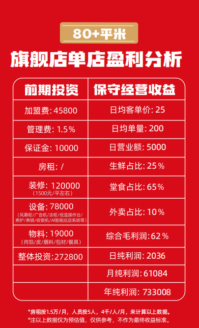 熊大爷现包饺子加盟_加盟费多少钱?加盟怎么样?