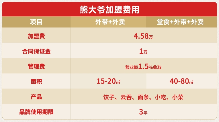 熊大爷饺子加盟多少钱？加盟靠谱吗？