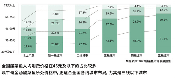 鼎牛哥酸菜鱼加盟费