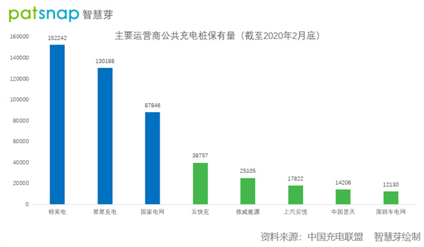 互充充移动充电加盟费