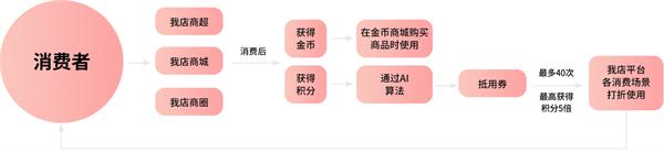 我店科技