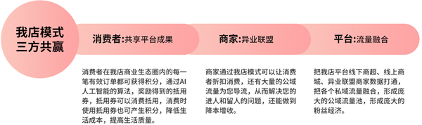 我店科技