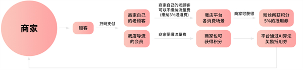 我店科技