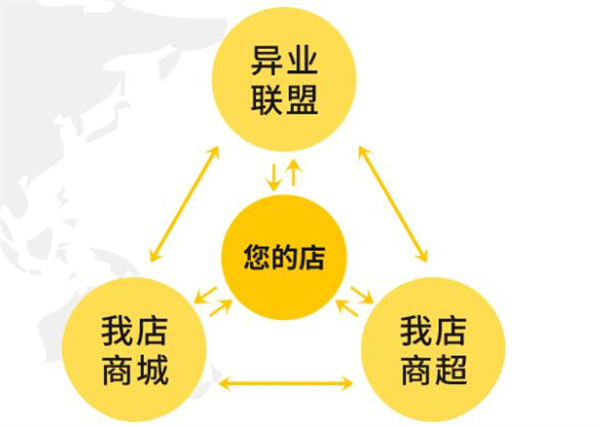 我店科技