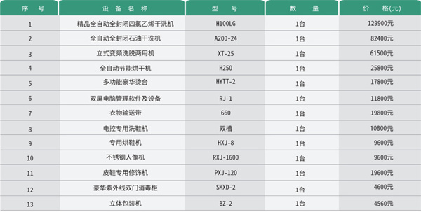 泰洁干洗店加盟费
