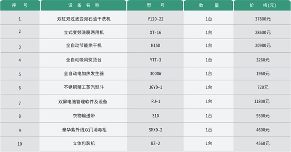 泰洁干洗店加盟费