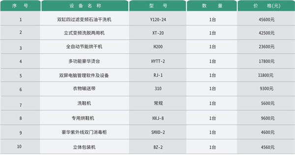 泰洁干洗店加盟费