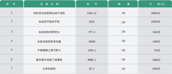 泰洁干洗店加盟费