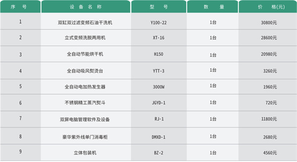 泰洁干洗店加盟费