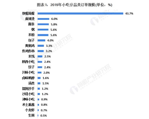 花游记土豆泥拌粉加盟费
