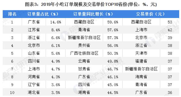 花游记土豆泥拌粉加盟费