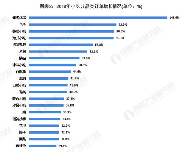 花游记土豆泥拌粉加盟费