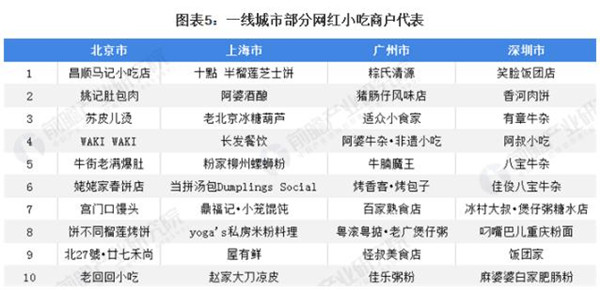 花游记土豆泥拌粉加盟费