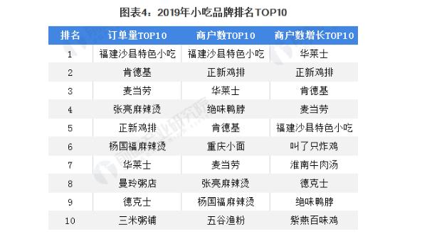 花游记土豆泥拌粉加盟费