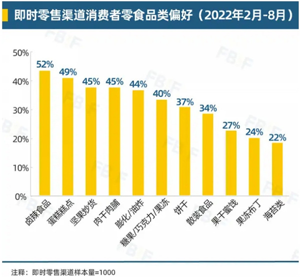 东方零拾加盟费