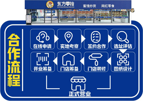 东方零拾加盟费