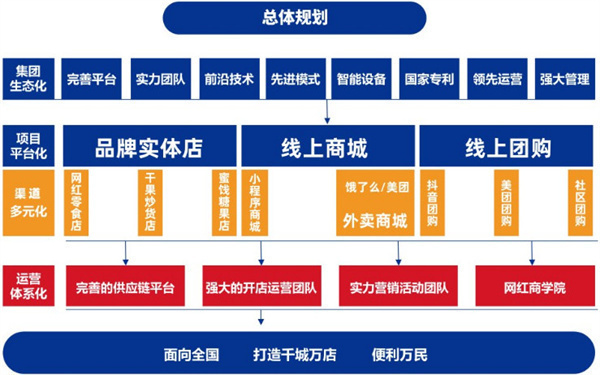 东方零拾加盟费