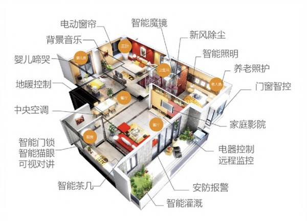 缔梵装饰