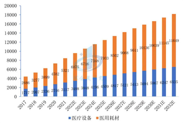 医疗器械加盟费
